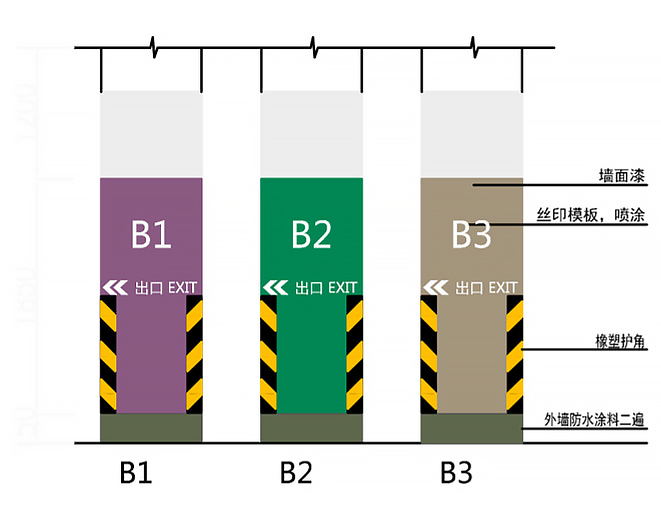 柱面刷墙漆示意图